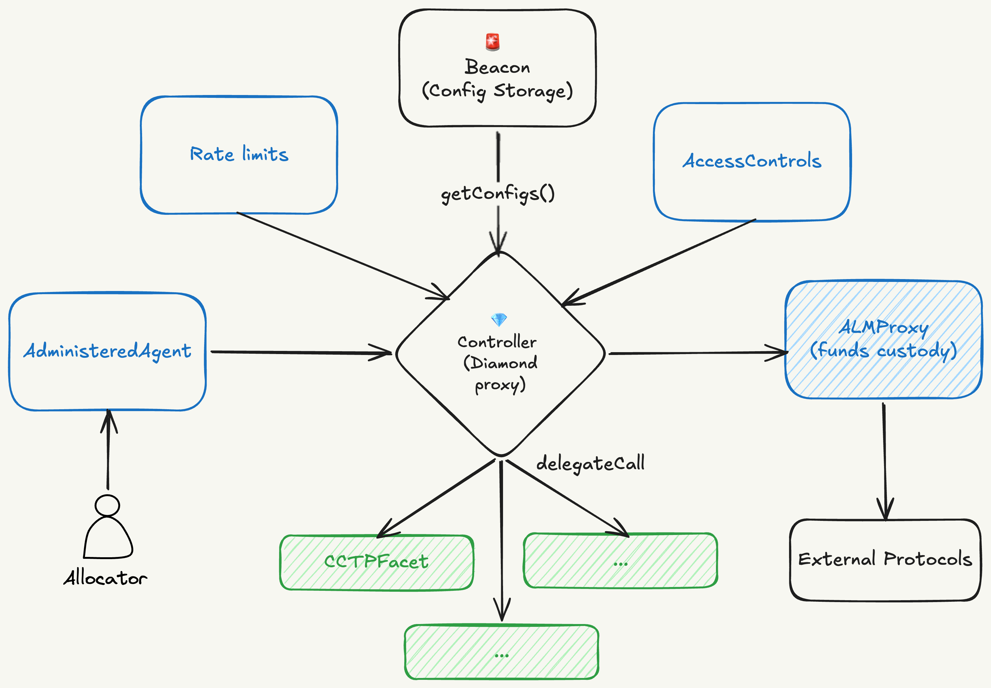 Architecture Diagram